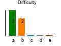 graph7