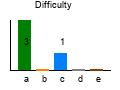 graph7