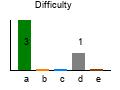 graph7