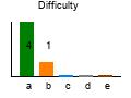 graph7