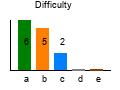 graph7