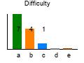 graph7