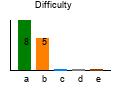 graph7