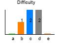graph7