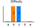 graph7