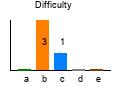 graph7