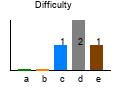 graph7
