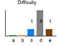 graph7