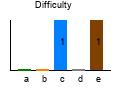 graph7