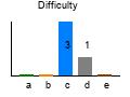 graph7
