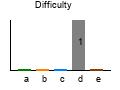 graph7