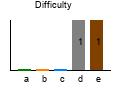 graph7