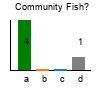 graph1