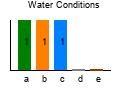 graph3