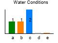 graph3