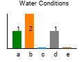 graph3
