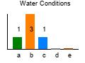 graph3