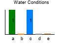 graph3