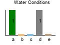 graph3