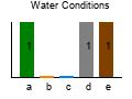 graph3