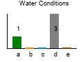 graph3
