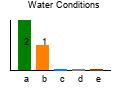 graph3