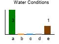 graph3