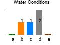 graph3