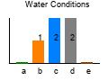 graph3