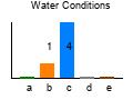 graph3