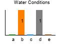 graph3