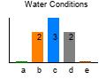 graph3