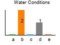 graph3