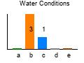 graph3