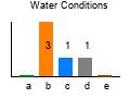 graph3
