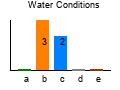 graph3