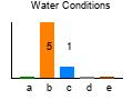 graph3