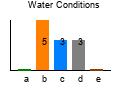 graph3