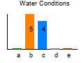 graph3