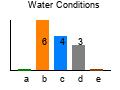 graph3