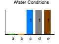 graph3