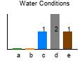 graph3