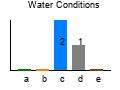 graph3