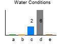graph3