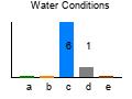 graph3
