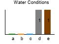 graph3