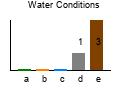 graph3