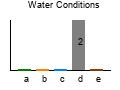 graph3