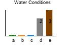 graph3