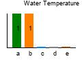 graph4